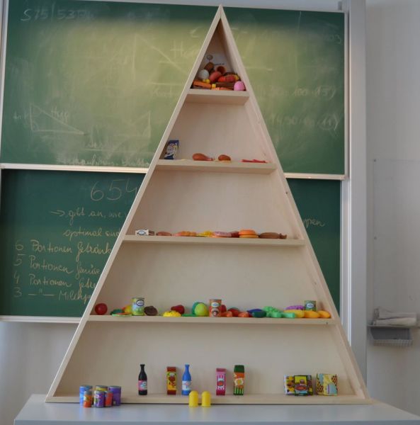 pyramide ernaehrung